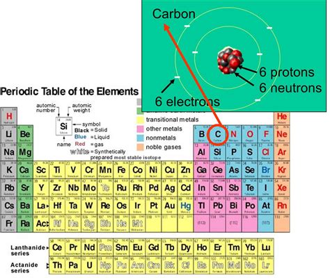 find the number of protons se|Protons Neutrons & Electrons of All Elements (List + Images).